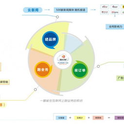 洛陽網絡推廣性價比之選 河南朝欽網絡公司