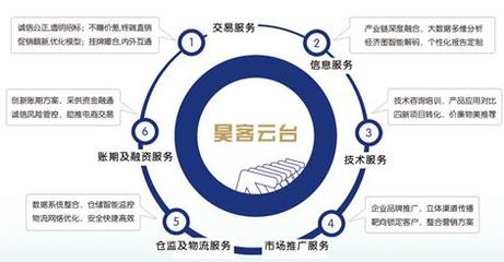 工業品電商 破局“觸目驚心”現狀，教育咨詢需扮演何種角色？