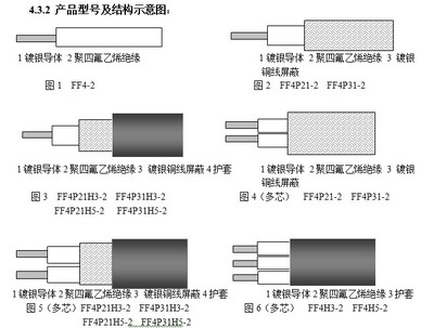 航空航天用鍍銀銅芯聚四氟乙烯絕緣電線電纜 高品質銅線的重要性與廠家選擇指南